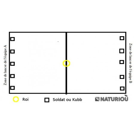  The plot of the game kubb