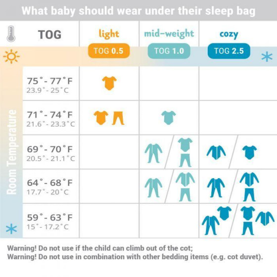 Ergobaby sleep bag on the move - Windsong -  TOG 0.5