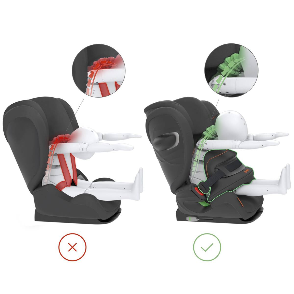 ② Commentaires Cybex Silver Solution X-Fix Toddler Car Seat Gr — Sièges  auto — 2ememain