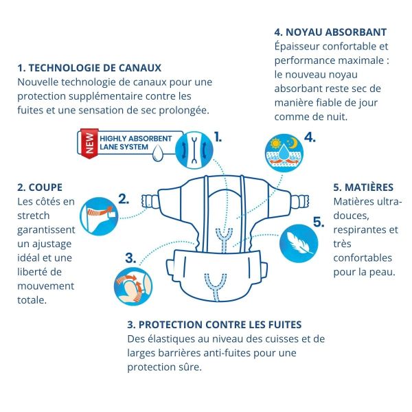 Nouvelle couche Pingo