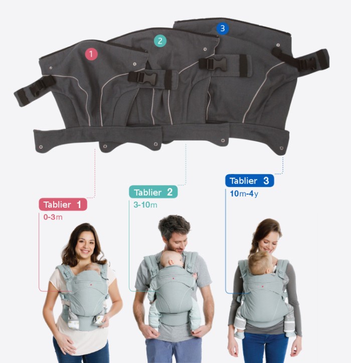 Flexia : un porte-bébé trois tablier
