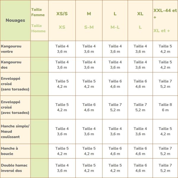 Comment choisir la bonne taille d'écharpe de portage