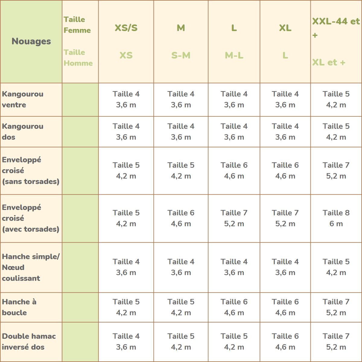 Tableau Guide pour choisir la taille de son écharpe de portage