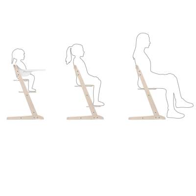 Chaise IRIS utilisation par âge