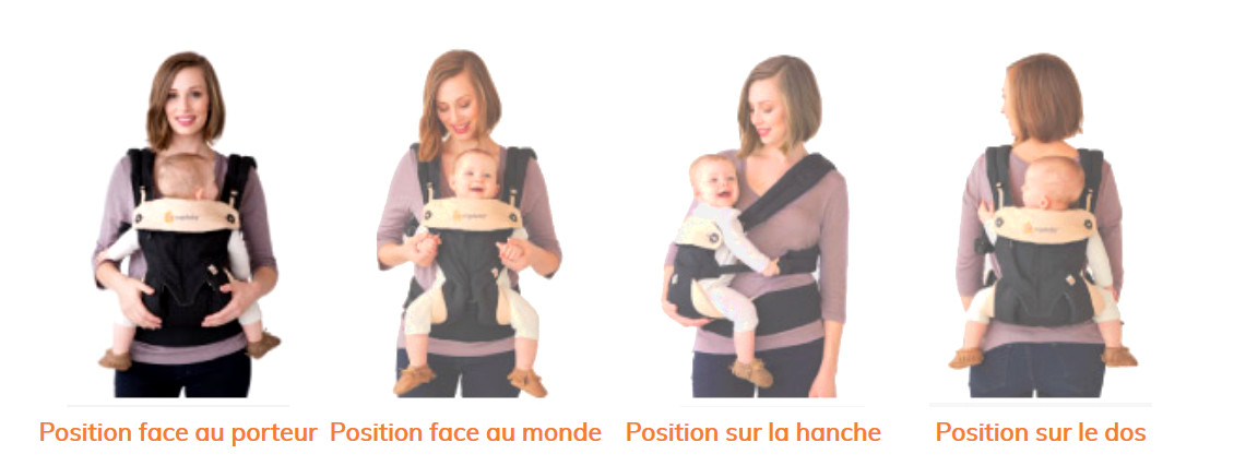 position face au monde 360 Cool air ergobaby