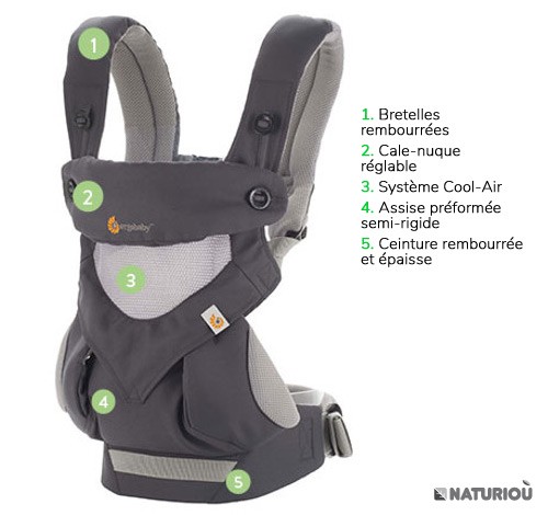 Ergobaby 360 Cool Air Anthracite Cheapest
