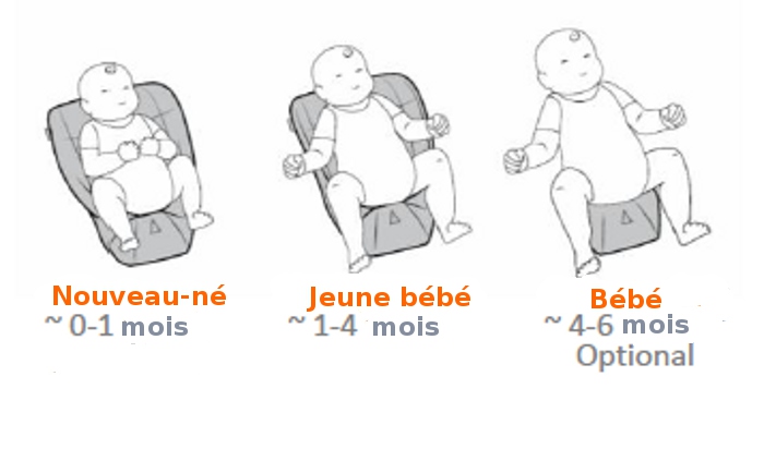 Porte Bebes Physiologiques Ergobaby Moins Cher Livraison Gratuite Naturiou