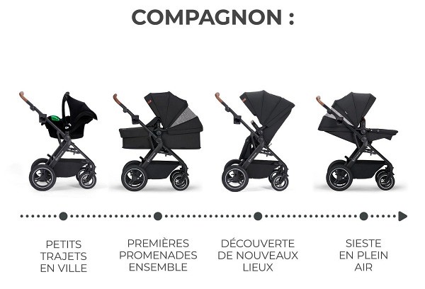 Poussette bébé multifonction 3 en 1 pour toute la période « poussette »