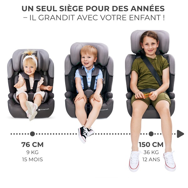 siège auto convient aux enfants de 15 mois à 12 ans
