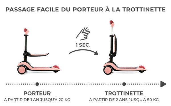 Facile a transformer Halley