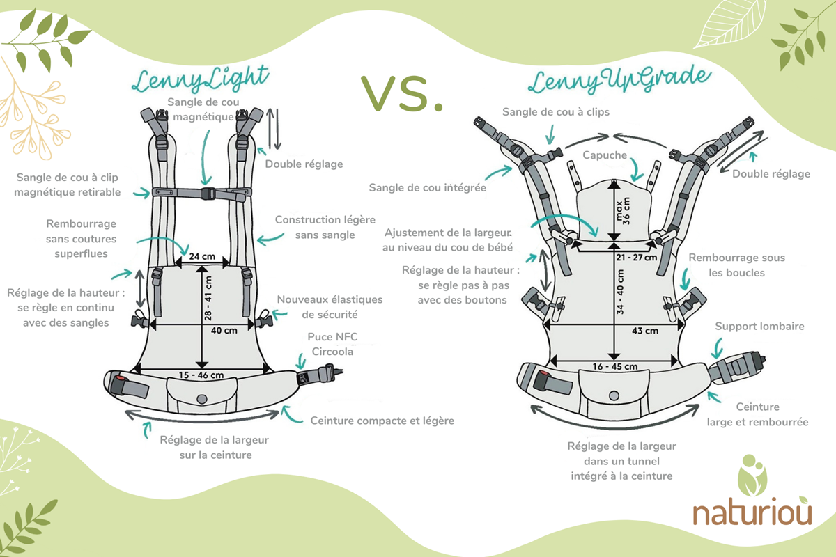 différence entre LennyLight et LennyUpGrade