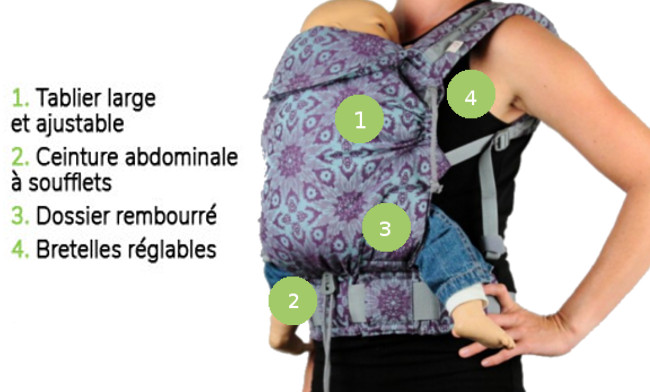 Porte Bebe Physiologique P4 Babysize Lla Jacquard Taiga Des Naissance