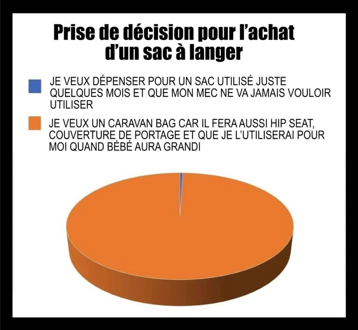 Love Radius Prise de décision pour l'achat du Caravanbag