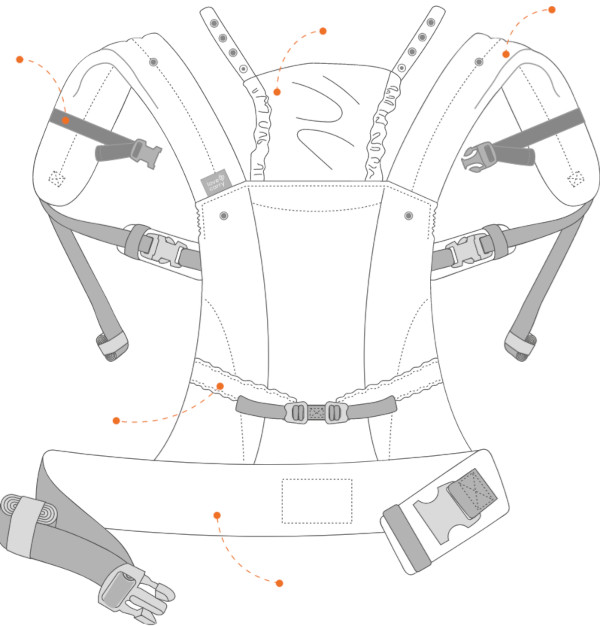 Porte-bébé physiologique Love&Carry Primo schéma