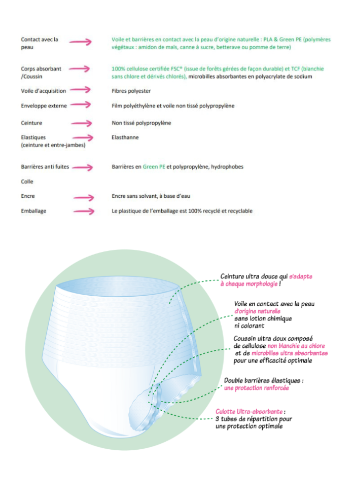 Love&Green Ingrédients sous-vêtements pour fuites urinaires