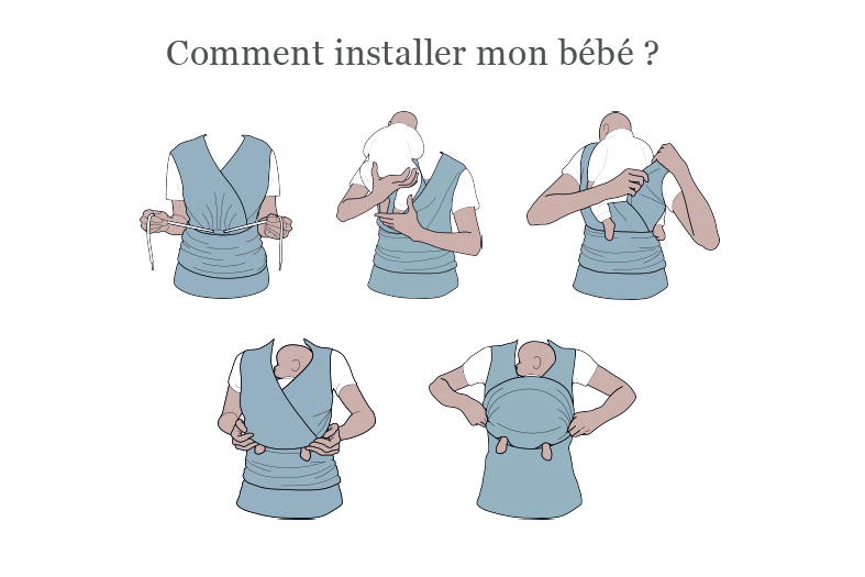 Mama Hangs - Carry & Pack - Comment installer mon bébé