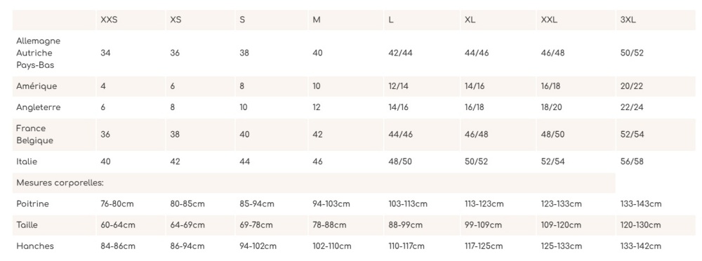 Mamalila guide de taille Allrounder Fit