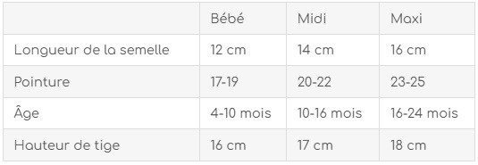 Guide de taille Mamalila Softshell Booties Allrounder