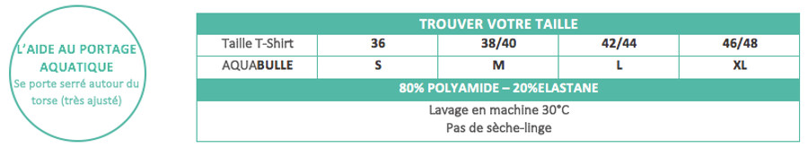 tableau des tailles pour le porte-bébé d'appoint Aquabulle