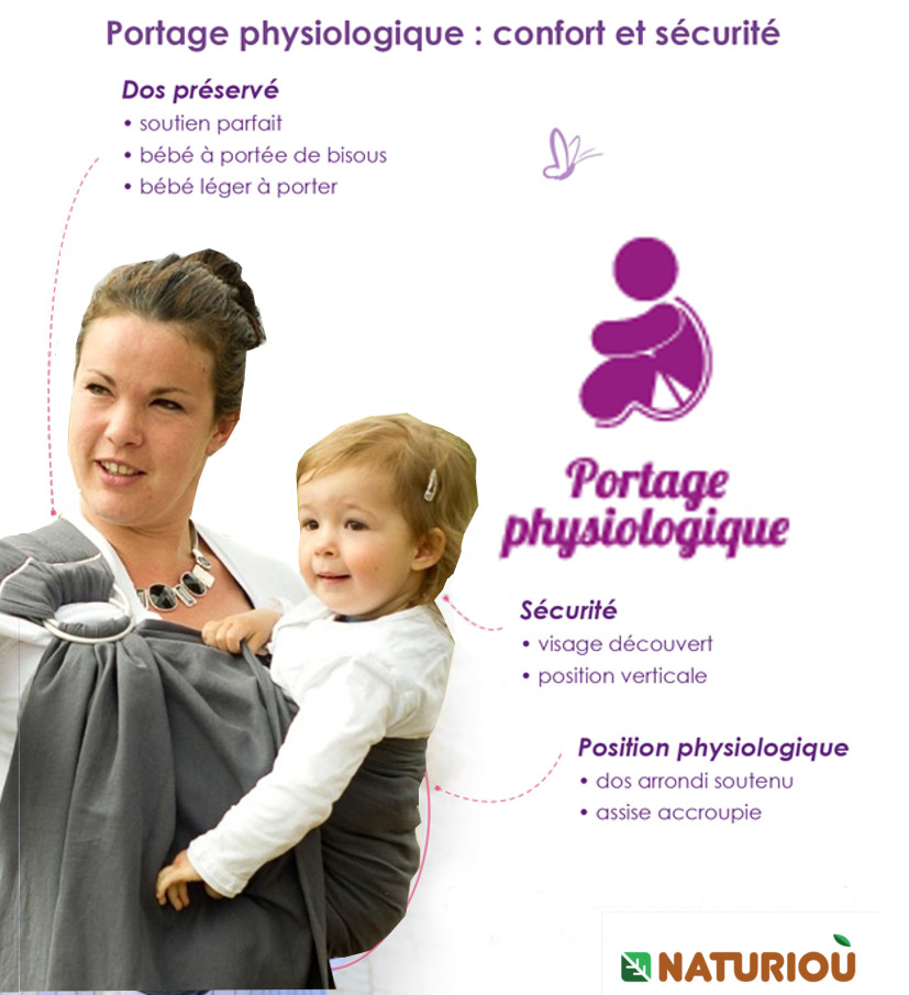 position physiologique néo slin néobulle