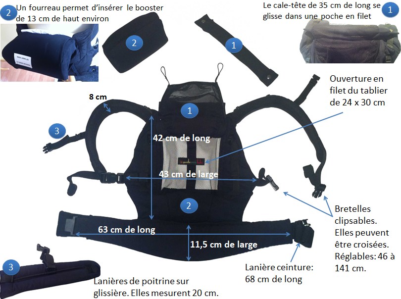 physiocarrier de jpmbb