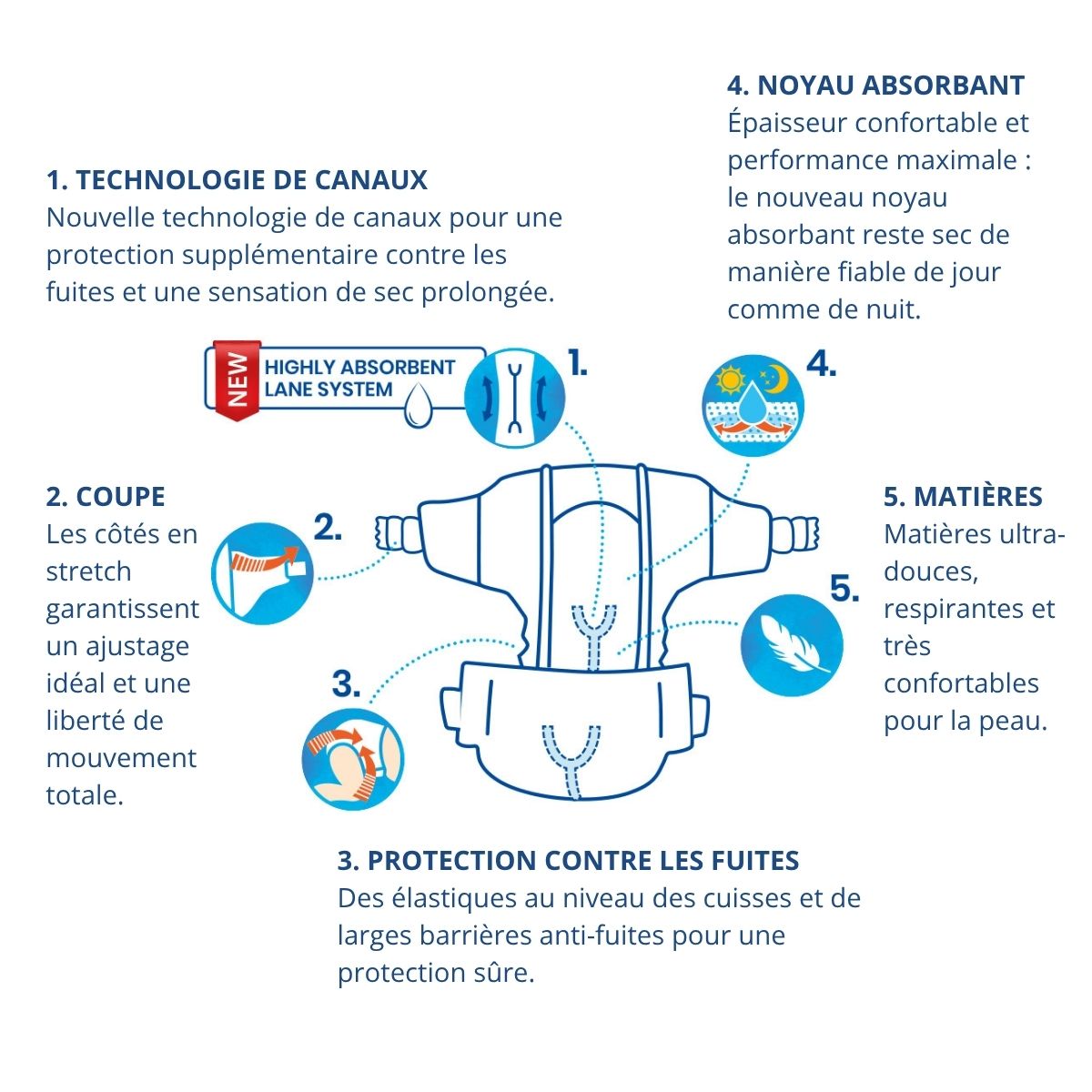 Nouvelle couche Pingo