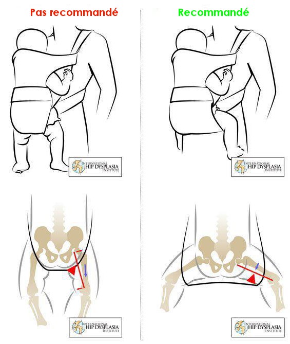 position physiologique en portage naturiou