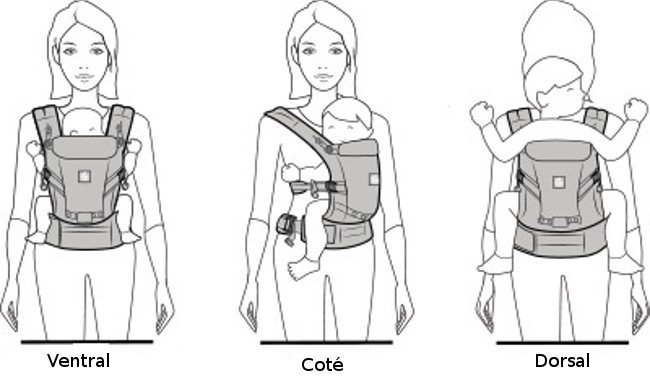 position physiologique porte bebe