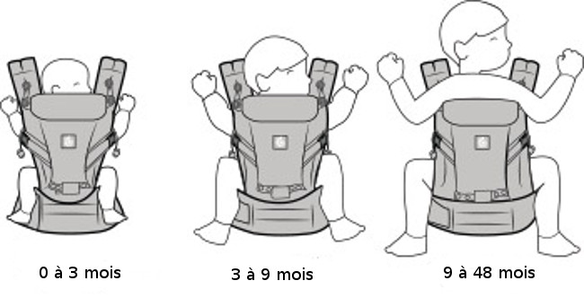 tranche d'âge porte-bébé adapt ergobaby