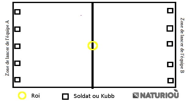 Terrain du jeu en bois Kubb (Naturioù))